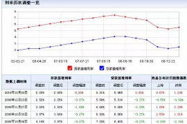 吉安对付老赖：刘小姐被老赖拖欠货款