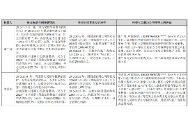 吉安吉安专业催债公司，专业催收